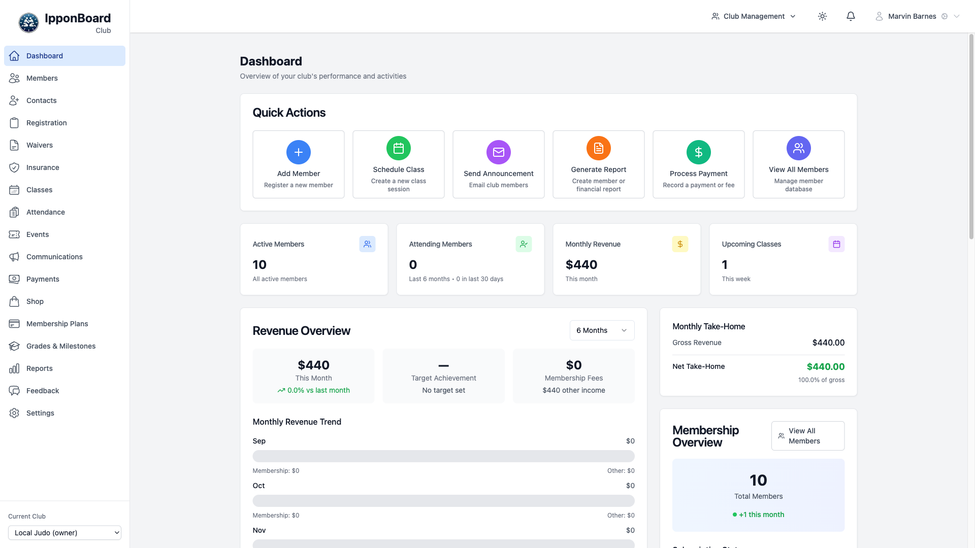 IpponBoard club management dashboard showing active members, revenue overview, monthly trends, and quick actions